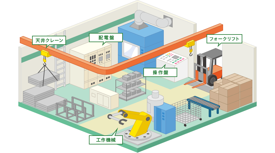 工場のなかの岡谷薄板販売の取扱商品イメージ